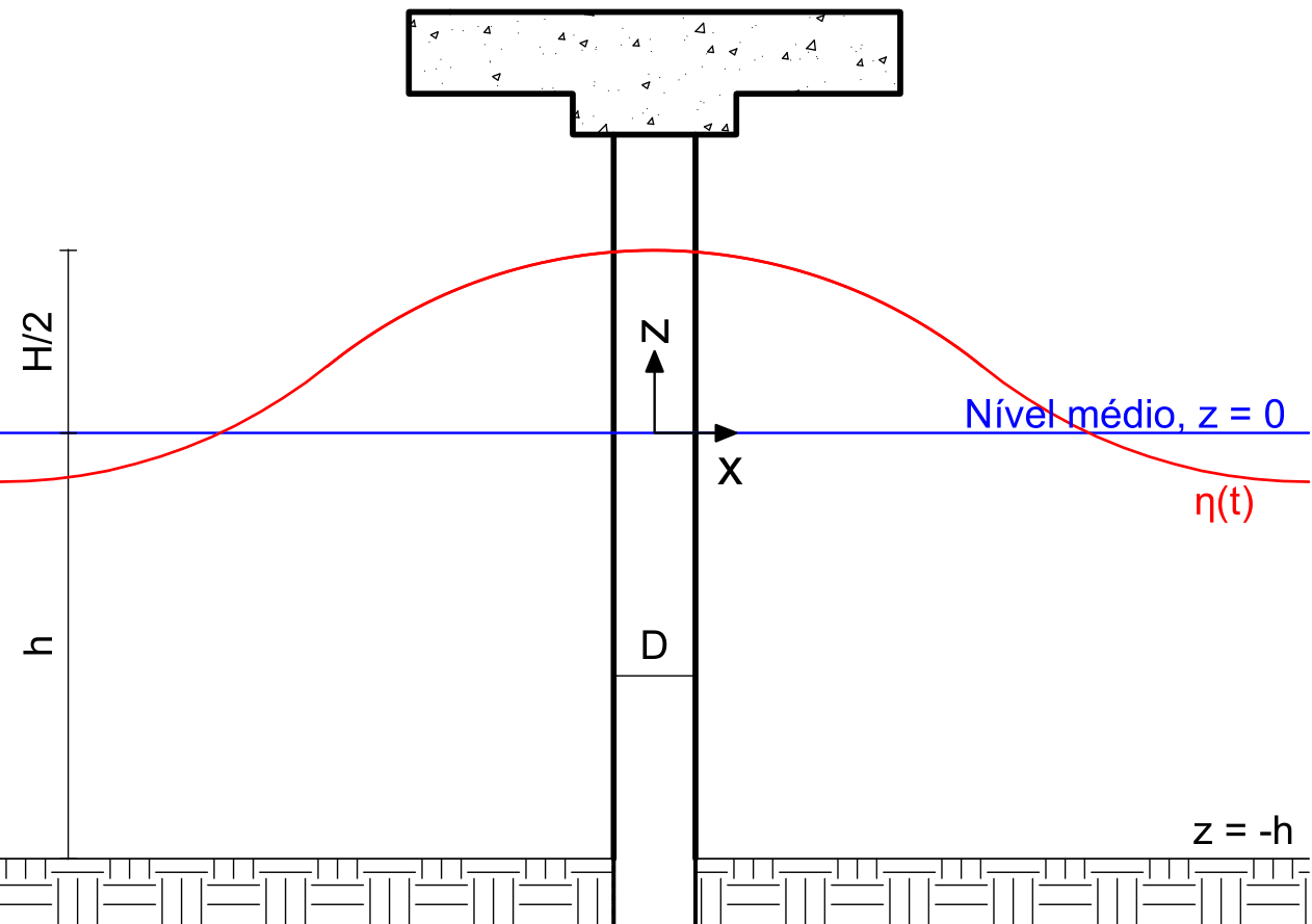 Maximum drag force scheme