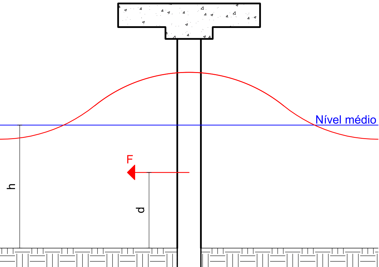Resultant force scheme